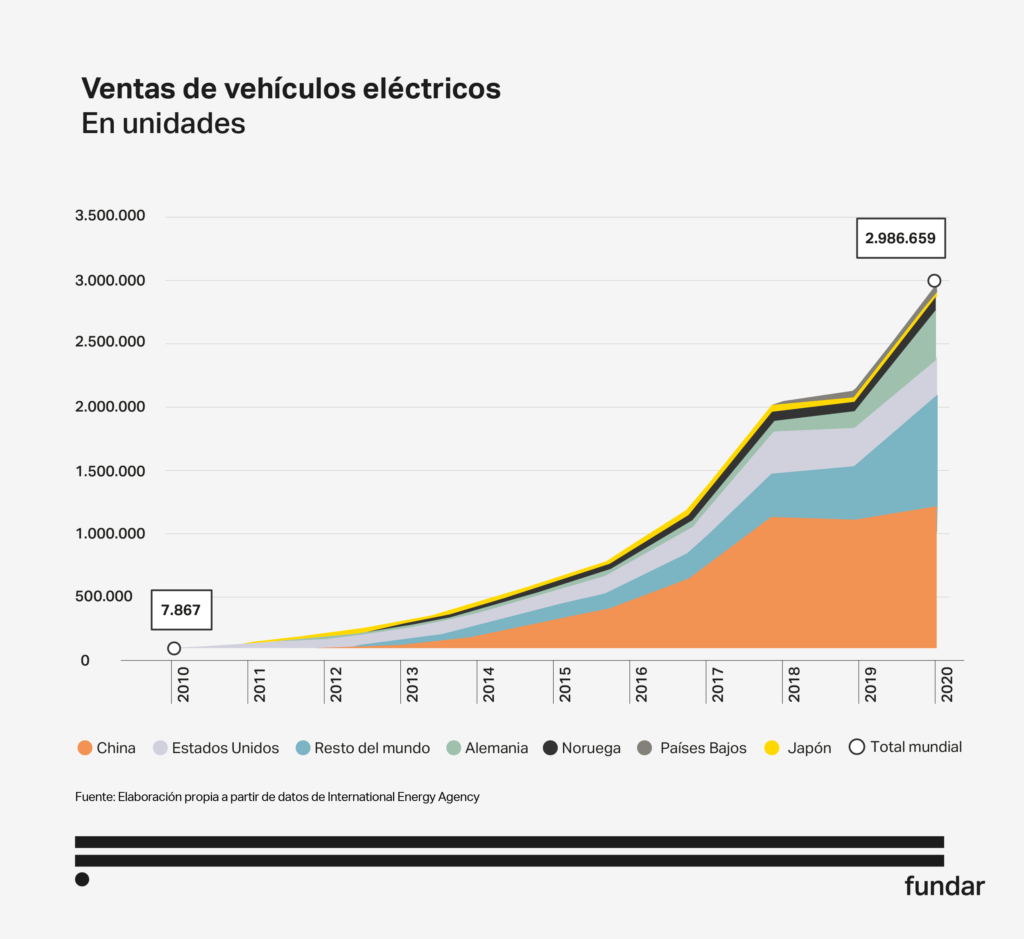 Grupo Basso- venta autos eléctricos en unidades