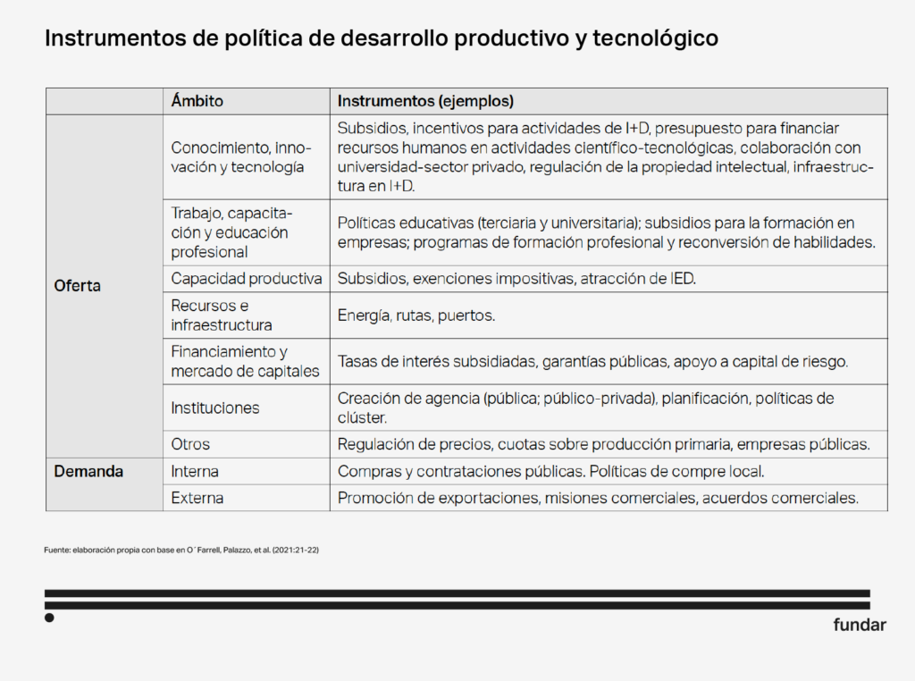 instrumentos de política para el desarrollo del litio