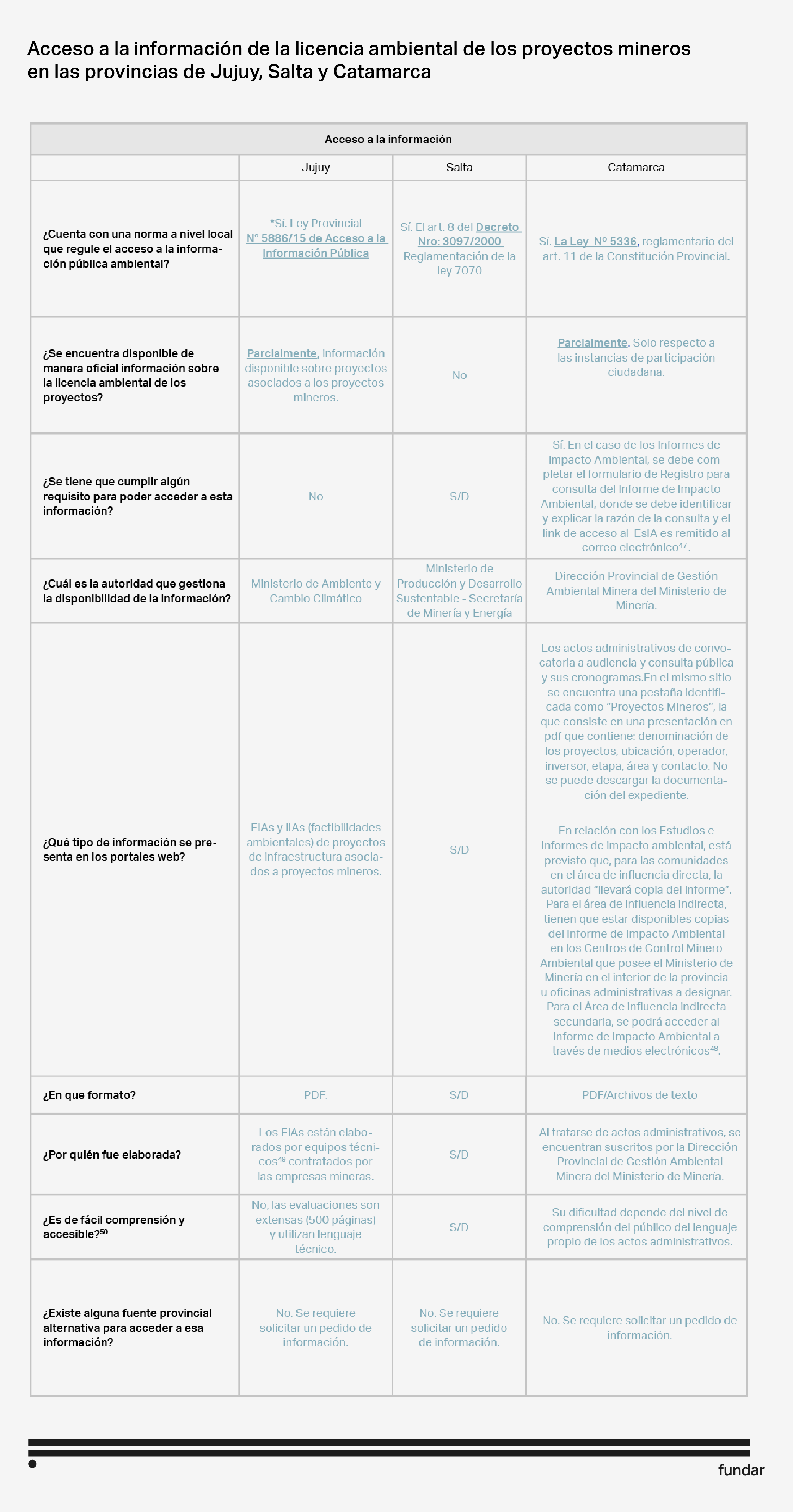 Acceso a la información minería de litio