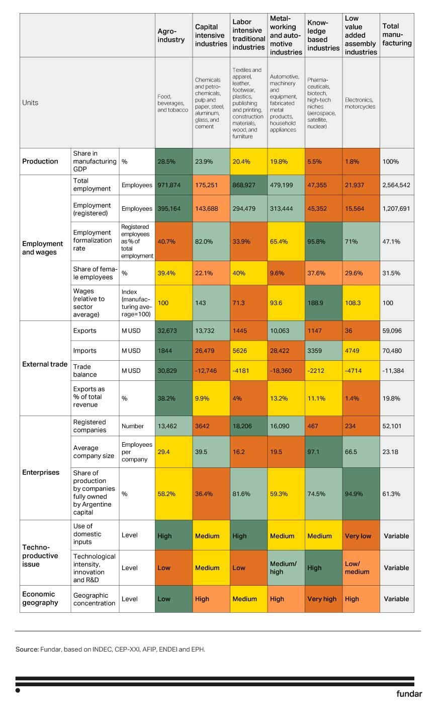 Industria2030-3-Tabla1-ENG (1)